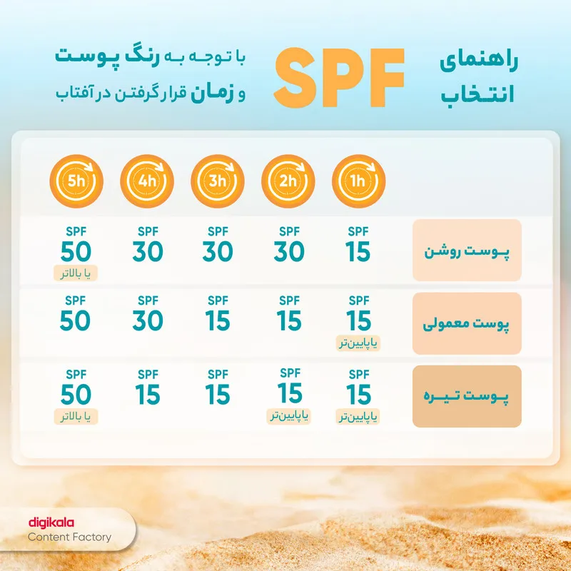 کرم ضدآفتاب ادیب مدل گیاهی، حجم 30 میلیلیتر - تصویر 5