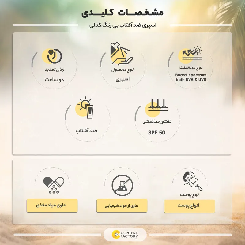 اسپری ضد آفتاب بی رنگ کدلی SPF50 مدل HYDRATATION مناسب انوع پوست حجم 75 میلی لیتر - تصویر 5