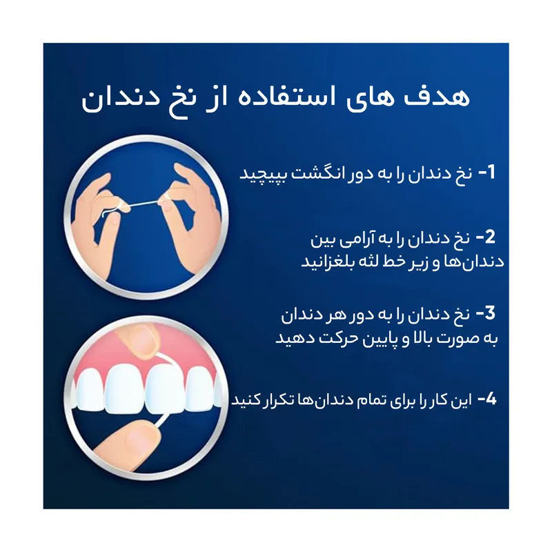 نخ دندان اورال-بی مدل Super - تصویر 6