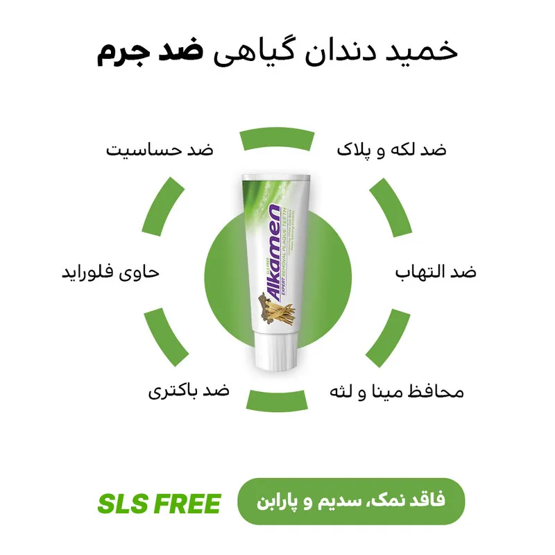 خمیردندان آلکامن مدل Expert Anti-Pluque حجم 75 میلی لیتر - تصویر 3