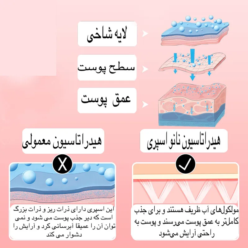 دستگاه آبرسان پوست مدل NANO - تصویر 3
