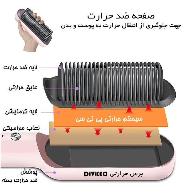 برس حرارتی دیوکید مدل PLUS3 - تصویر 3