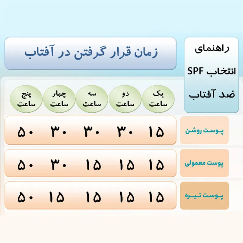 کرم ضد آفتاب رنگی ماه آور SPF 30 مدل گیاهی مناسب برای انواع پوست حجم 55 میلیلیتر - تصویر 5