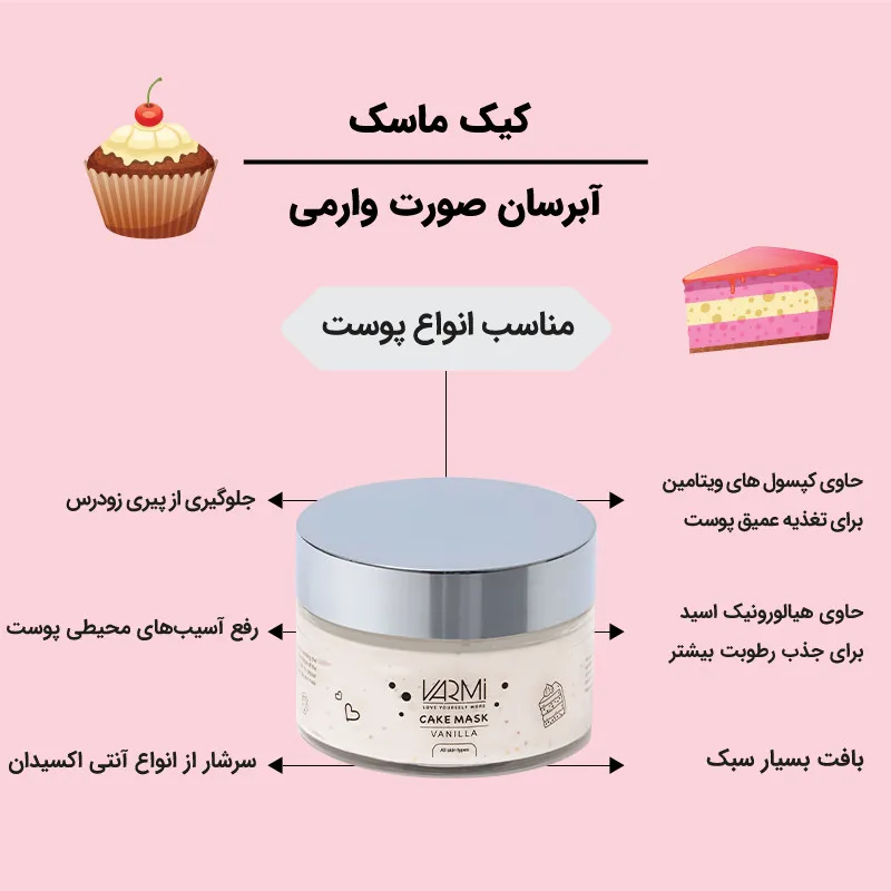 ماسک آبرسان صورت وارمی مدل کیک حجم 75 میلی‌لیتر با هیالورونیک اسید و کپسول‌های مولتی ویتامین، مغذی، محکم‌کننده، ضد چروک و درخشان‌کننده مناسب انواع پوست - تصویر 2
