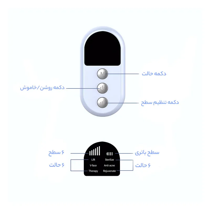 دستگاه جوانسازی آنلن مدل 2013 - تصویر 5