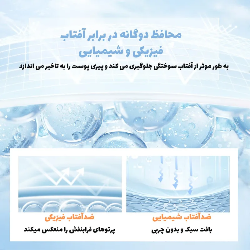 کرم ضد آفتاب بدون رنگ لایکو SPF 50 مدل شیر گاو محافظ UVA ،UVB و PA+++ ، مرطوب کننده، مناسب انواع پوست‌ وزن 50 گرم - تصویر 2