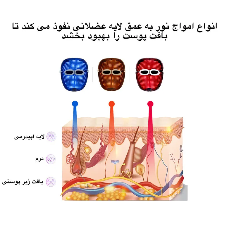 دستگاه جوانسازی یوتوپاندا مدل LED Mask - تصویر 4