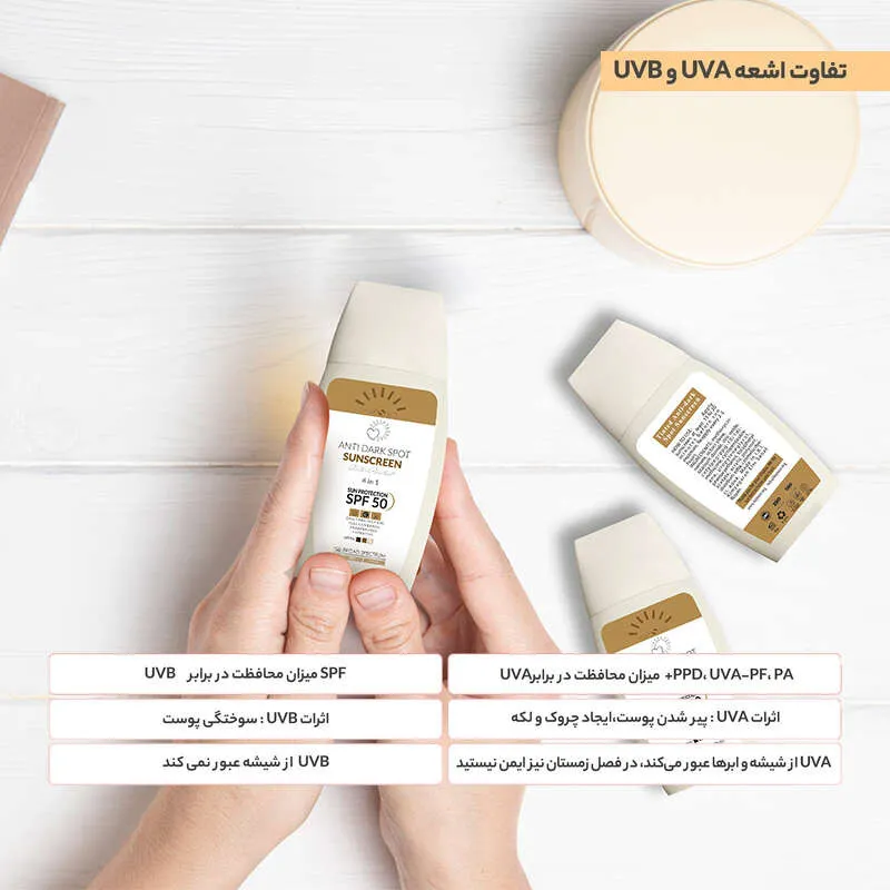 کرم ضد آفتاب و ضد چروک بدون رنگ هپسان SPF50 مدل 4در1 محافظ UVA ،UVB و PA+++ و حاوی ویتامین B5 و C مناسب انواع پوست حجم 50 میلی لیتر - تصویر 3