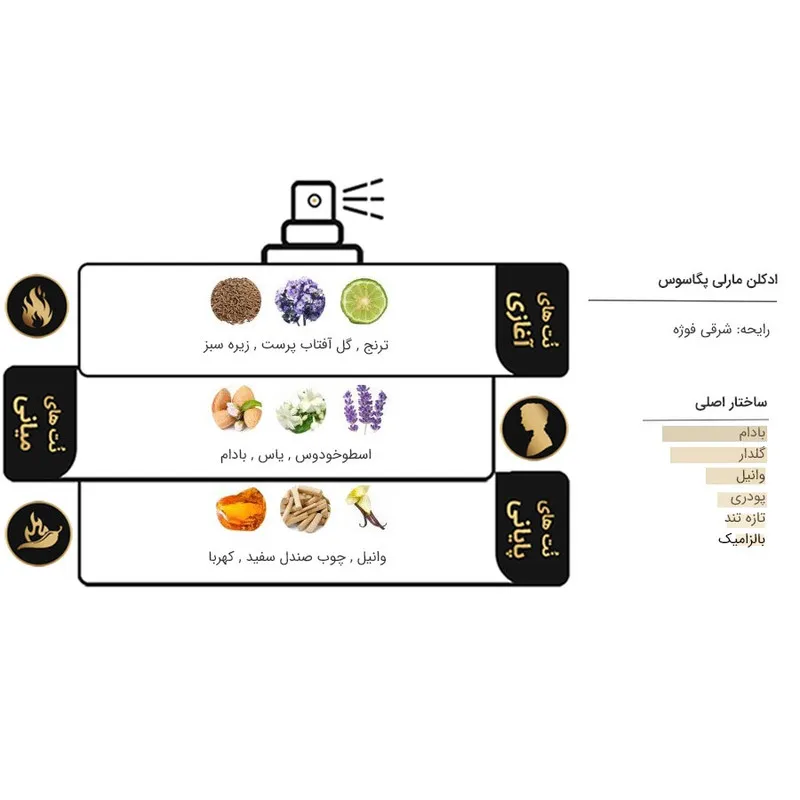 عطر جیبی مردانه لالیکو مدل کرید اونتوس حجم 33 میلی لیتر - تصویر 3