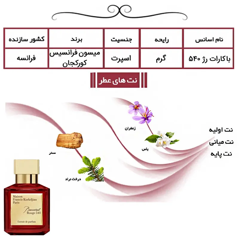 ادو پرفیوم زنانه هارلینگن مدل باکارات رژ 540 با رایحه معتدل حجم 30 میلیلیتر - تصویر 5
