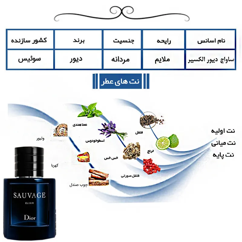 ادو پرفیوم مردانه هارلینگن مدل ساواج دیور الکسیر با رایحه تلخ حجم 30 میلی لیتر - تصویر 5