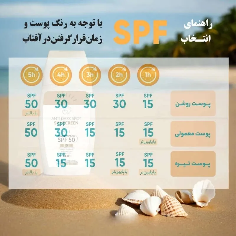 کرم ضد آفتاب و ضد لک رنگی هپسان SPF50 مدل 4 محافظ UVA ،UVB و PA++++ و حاوی ویتامین C بژ طبیعی مناسب برای پوست چرب و مختلط حجم 50 میلی لیتر - تصویر 5