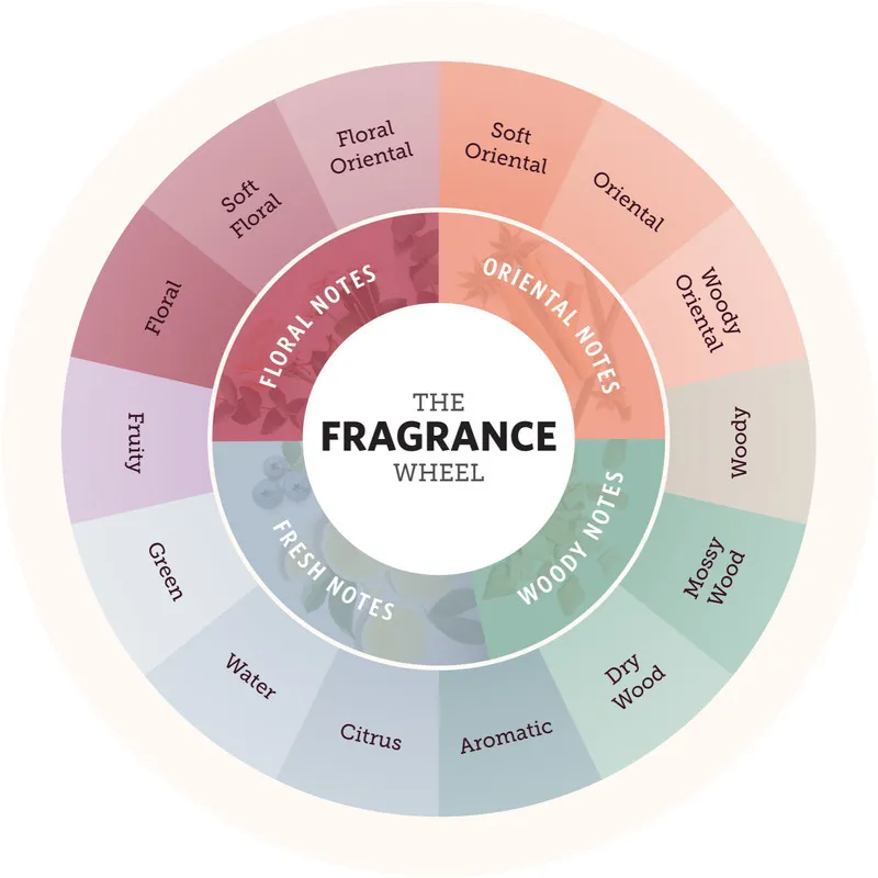 عطر جیبی افرا مدل flower با رایحه خنک حجم 6 میلی لیتر - تصویر 2