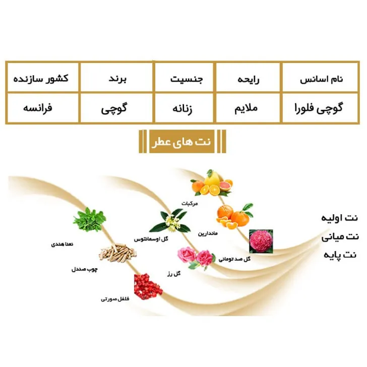 ادوپرفیوم زنانه ایفوریا مدل Flora by GUCCI با رایحه خنک حجم 100 میلیلیتر - تصویر 4