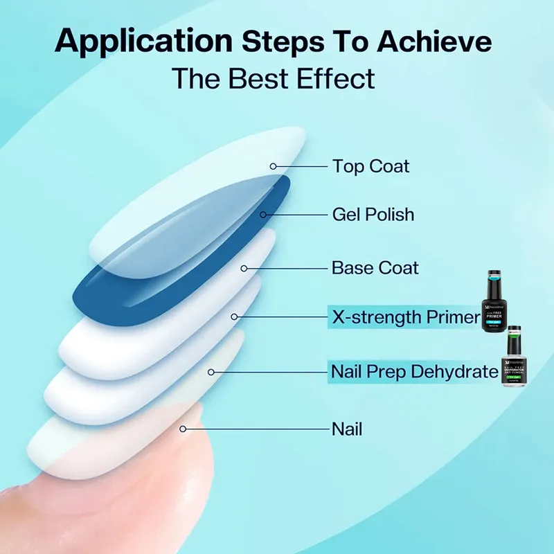 پرایمر کاشت ناخن مونیمار مدل ACID FREE حجم 16 میلیلیتر - تصویر 4