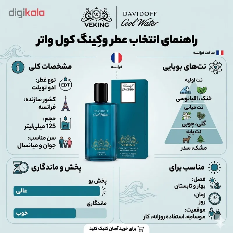 ادو تویلت مردانه وکینگ مدل COOL WATER با رایحه خنک حجم 125 میلی لیتر - تصویر 5