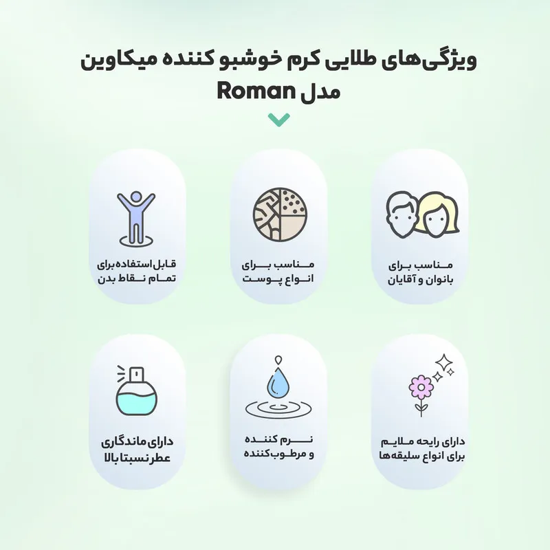 کرم خوشبو کننده میکاوین مدل Roman حجم 50 میلی لیتر - تصویر 6