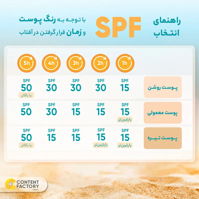 کرم ضد آفتاب رنگی الارو SPF25 سری Foundation Effect مدل Light Beigeتحت لیسانس مناسب انواع پوست حجم 40 میلی لیتر - تصویر 6