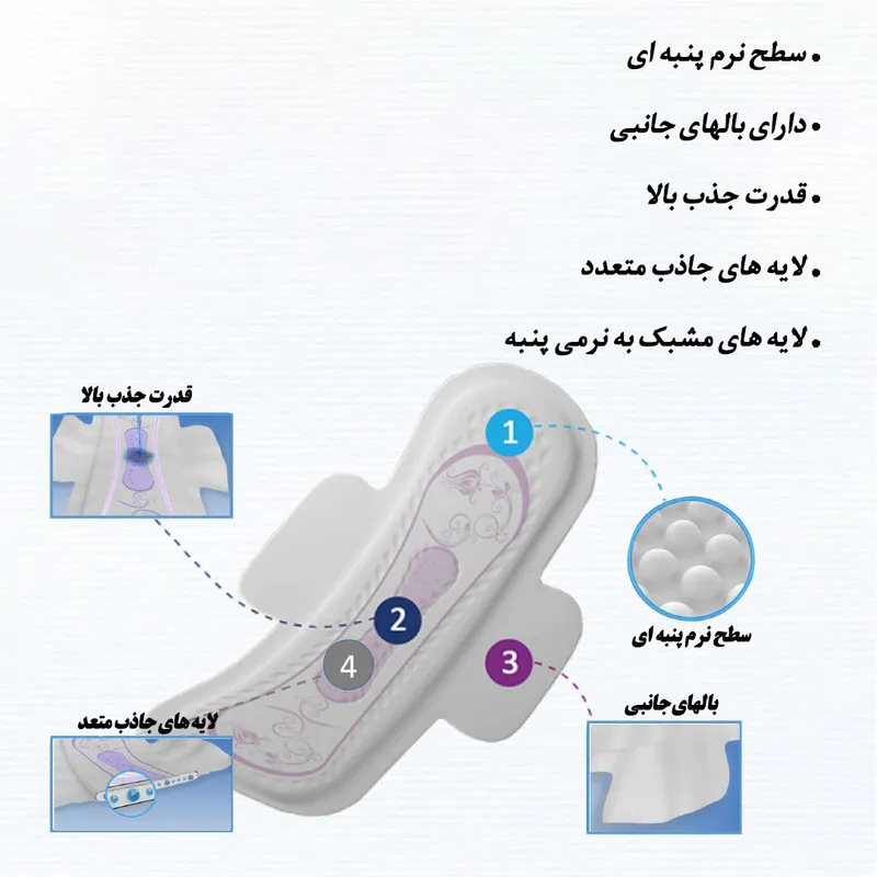 نوار بهداشتی کانفی لیدی مدل Ultra Extra long بسته 7 عددی - تصویر 3