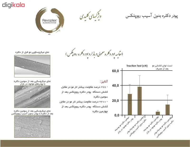 پودر دکلره رووپلکس مدل بلوندینگ سیستم بدون آسیب 500 گرم - تصویر 3