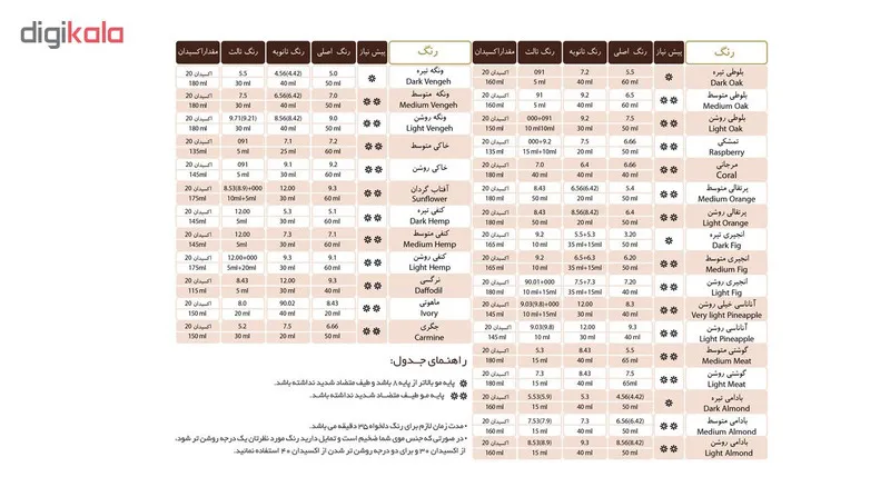 رنگ مو اسکالیم شماره 4 حجم 100 میلی لیتر رنگ قهوه ای متوسط - تصویر 4