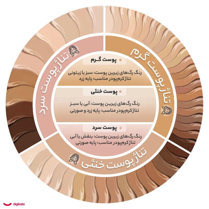 کرم پودر کالیستا مدل Long Lasting And Matt شماره M12 حجم 35 میلی لیتر  - تصویر 3