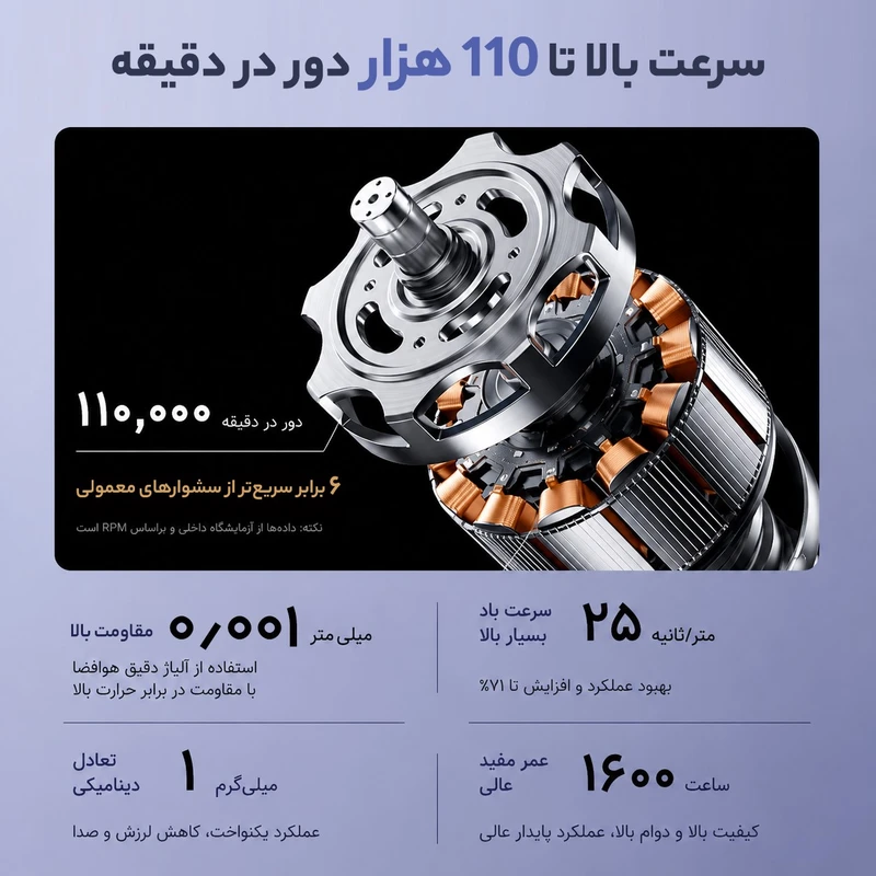 سشوار حرفه‌ای 2400 وات والر مدل 0098 - تصویر 4