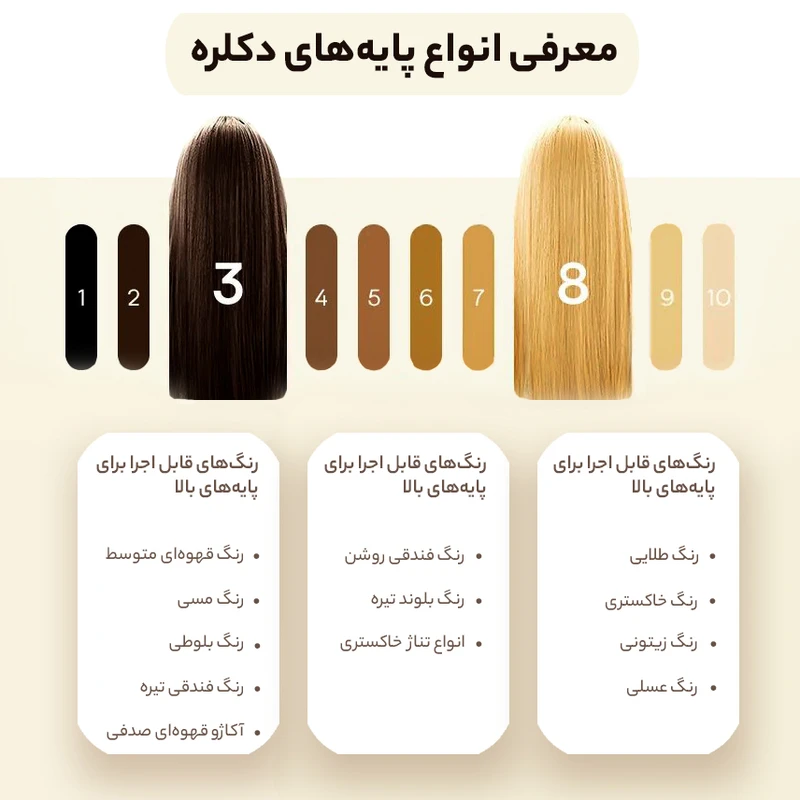 رنگ موی بیول سری Natural مدل HERBAL شماره 5.0 حجم 100 میلی لیتر رنگ قهوه ای روشن - تصویر 3