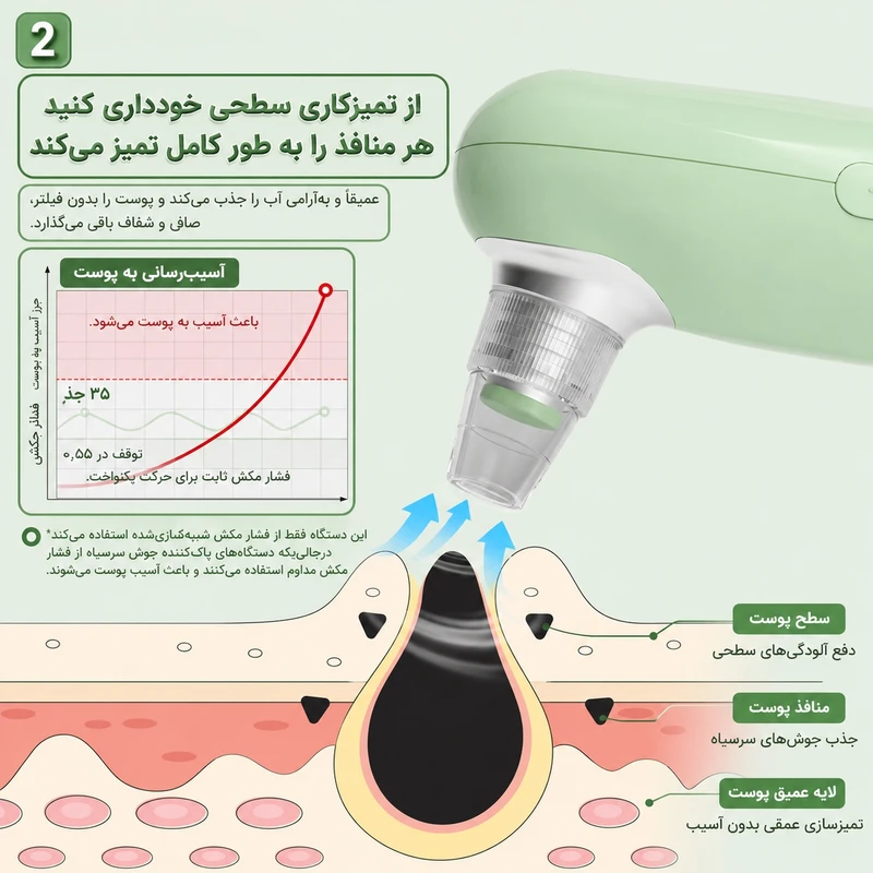 میکرودرم مدل Hot Compress به همراه 5 عدد سری - تصویر 3