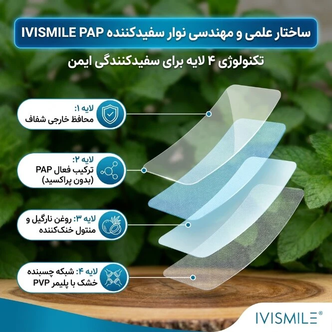 نوار سفیدکننده دندان آی وی اسمایل مدل PAP بسته 7 عددی - تصویر 3