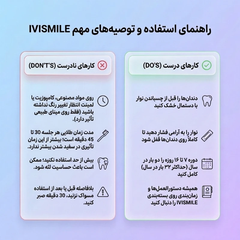 نوار سفیدکننده دندان آی وی اسمایل مدل PAP بسته 7 عددی - تصویر 6